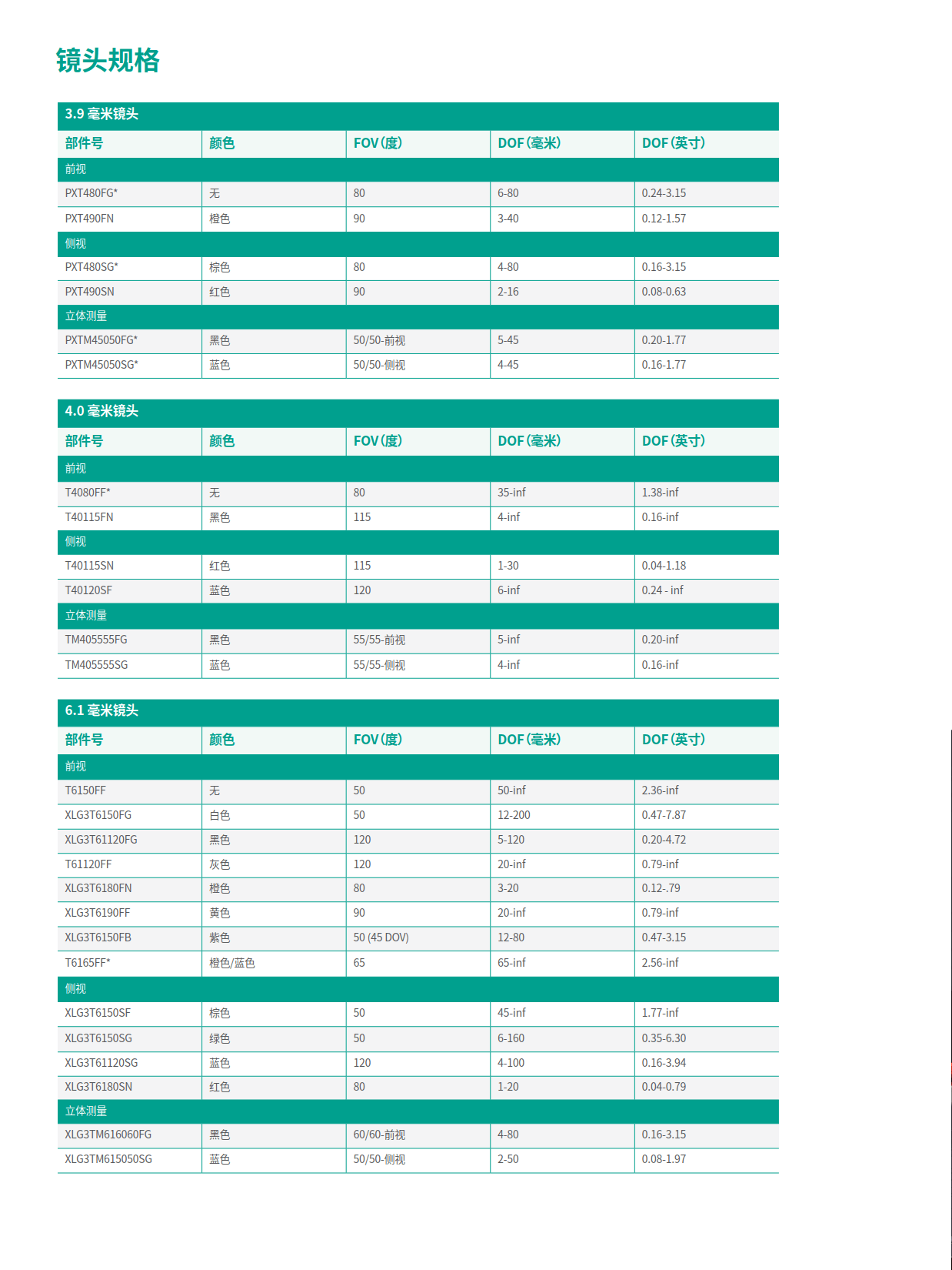 everest mentor flex鏡頭規(guī)格