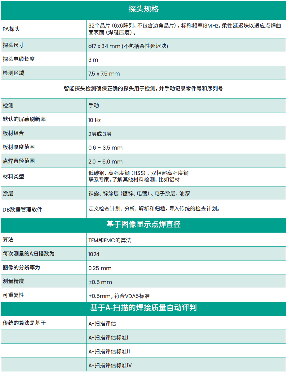 krautkramer spotvision表1