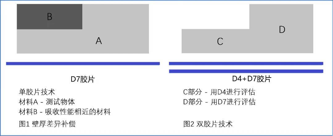 膠片